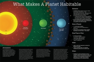 What Makes A Planet Habitable