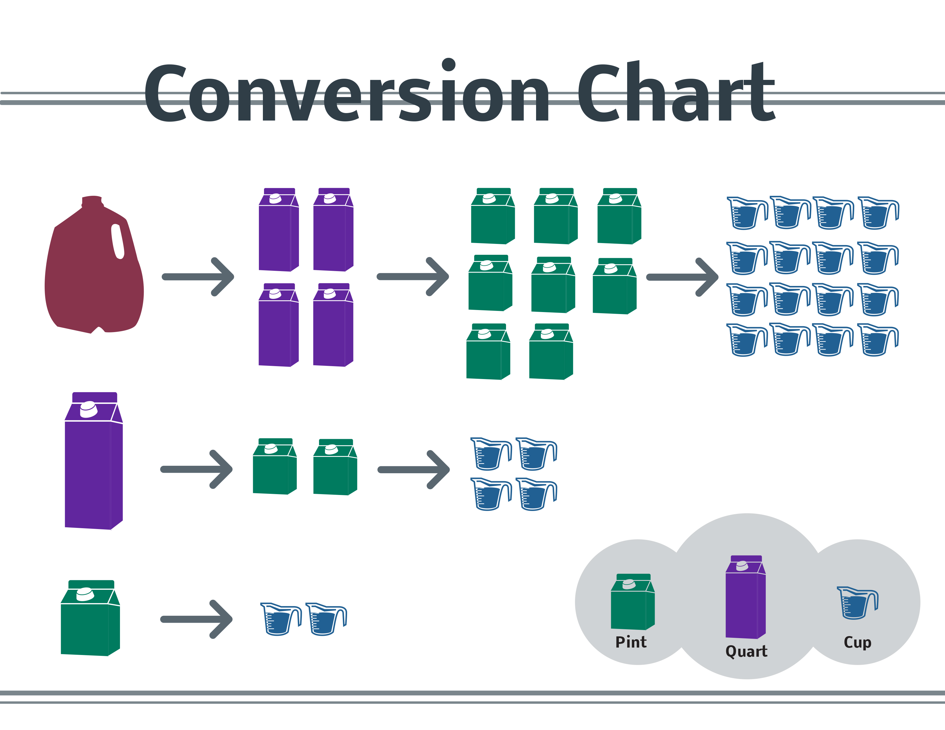Quart To Cups Conversion Chart